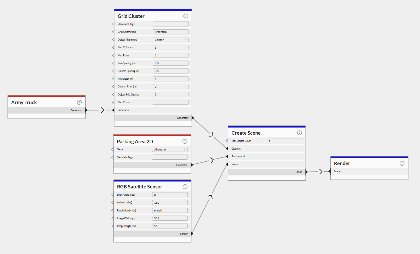 Visual Representation of a Graph